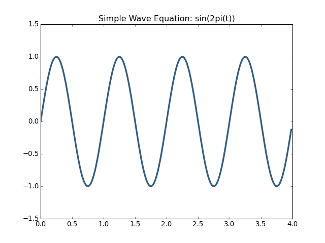 ../_images/principles-of-waves-1.png