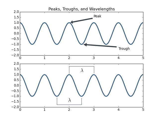 ../_images/principles-of-waves-2.png